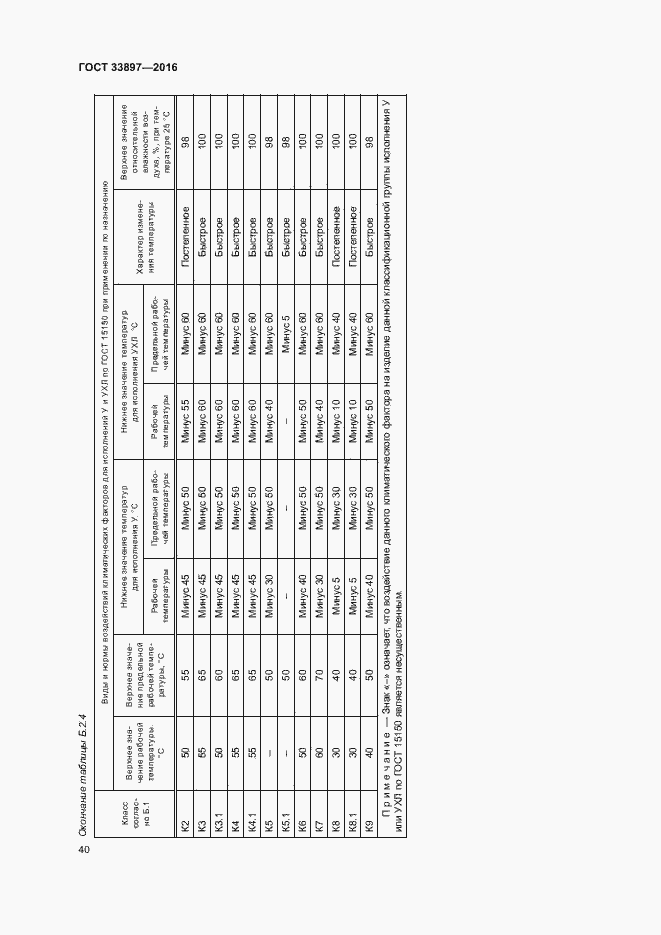 Страница 43 ГОСТ 33897-2016