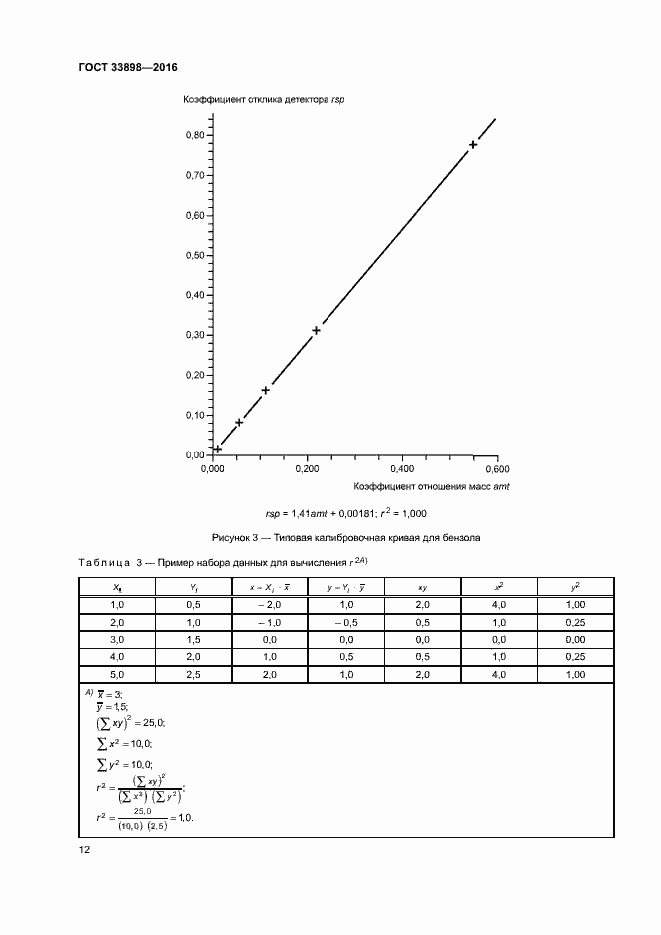 Страница 16 ГОСТ 33898-2016
