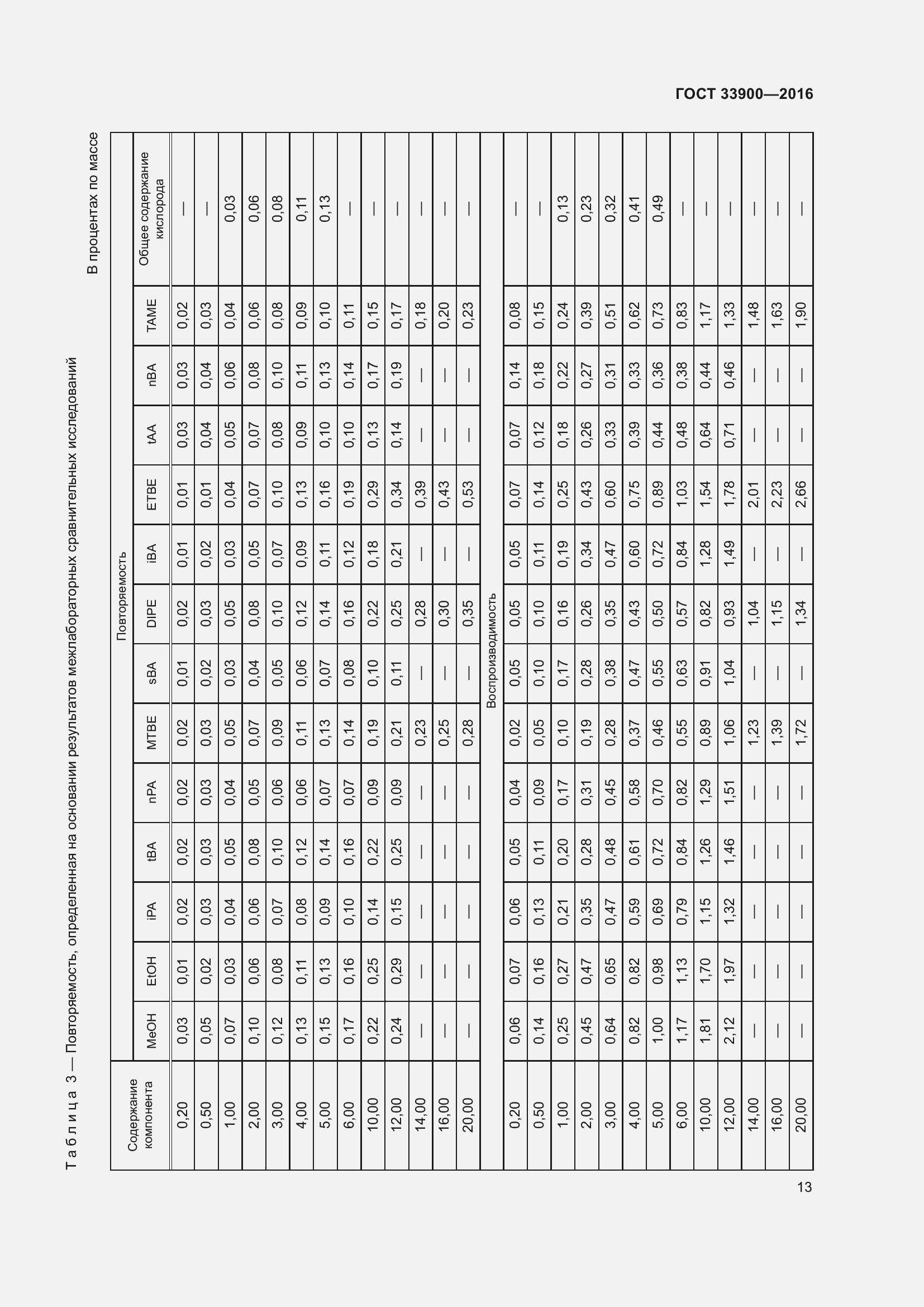 Страница 17 ГОСТ 33900-2016