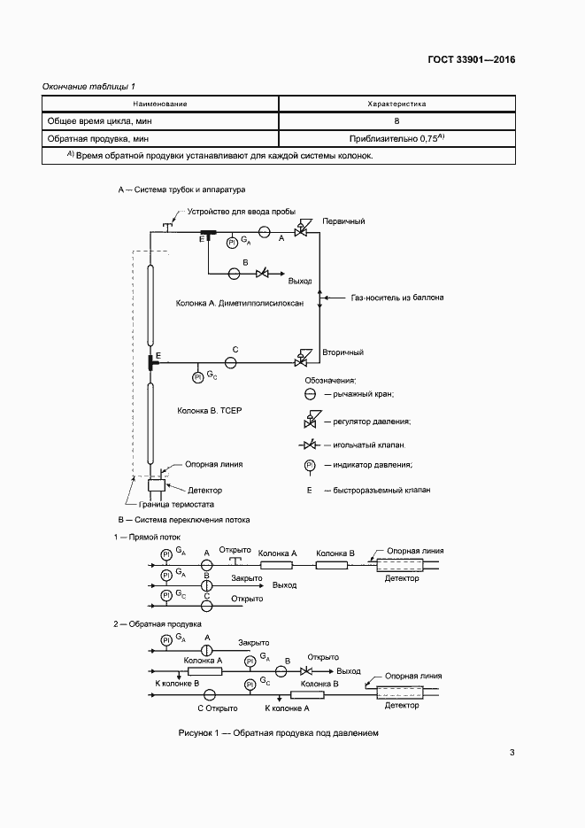 Страница 7 ГОСТ 33901-2016