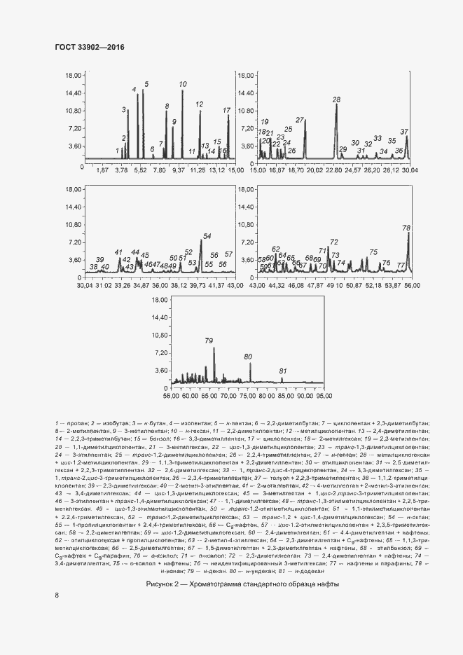 Страница 13 ГОСТ 33902-2016