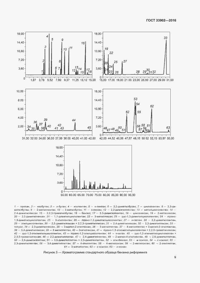 Страница 14 ГОСТ 33902-2016