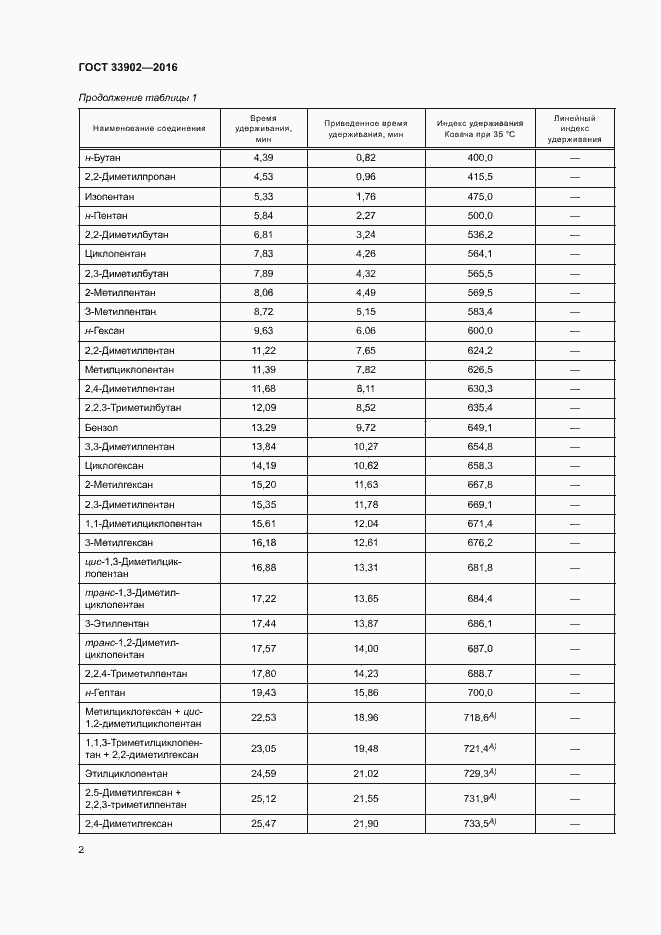 Страница 7 ГОСТ 33902-2016