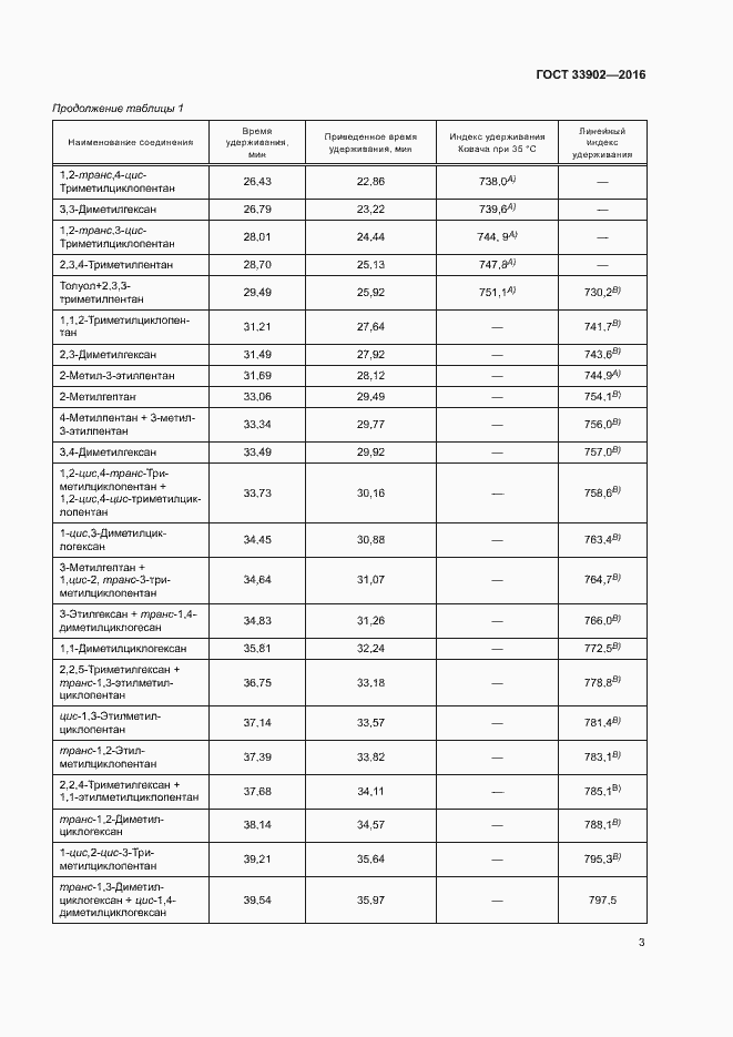 Страница 8 ГОСТ 33902-2016