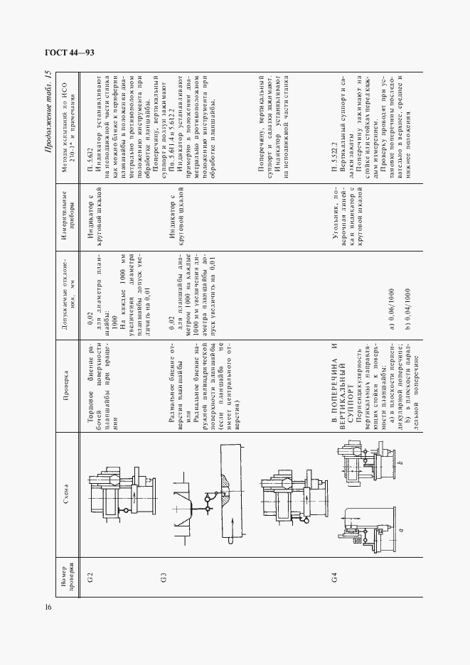 Страница 18 ГОСТ 44-93