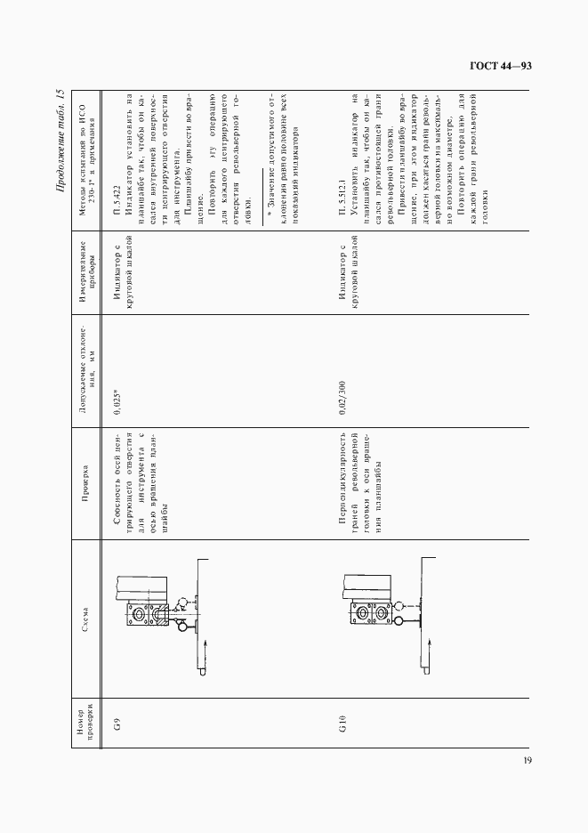 Страница 21 ГОСТ 44-93