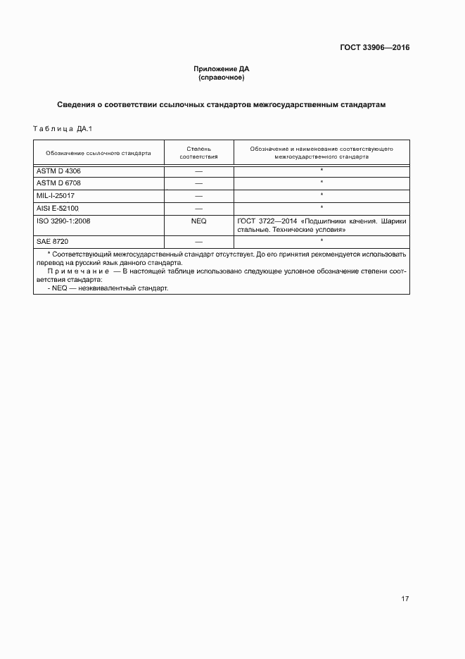 Страница 21 ГОСТ 33906-2016