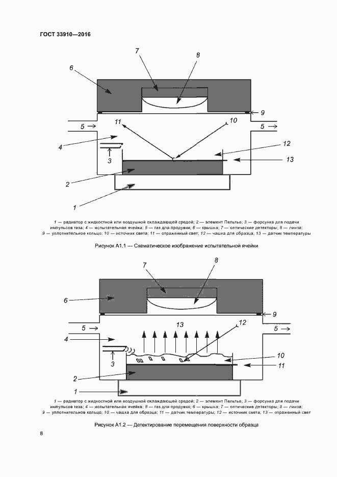 Страница 13 ГОСТ 33910-2016