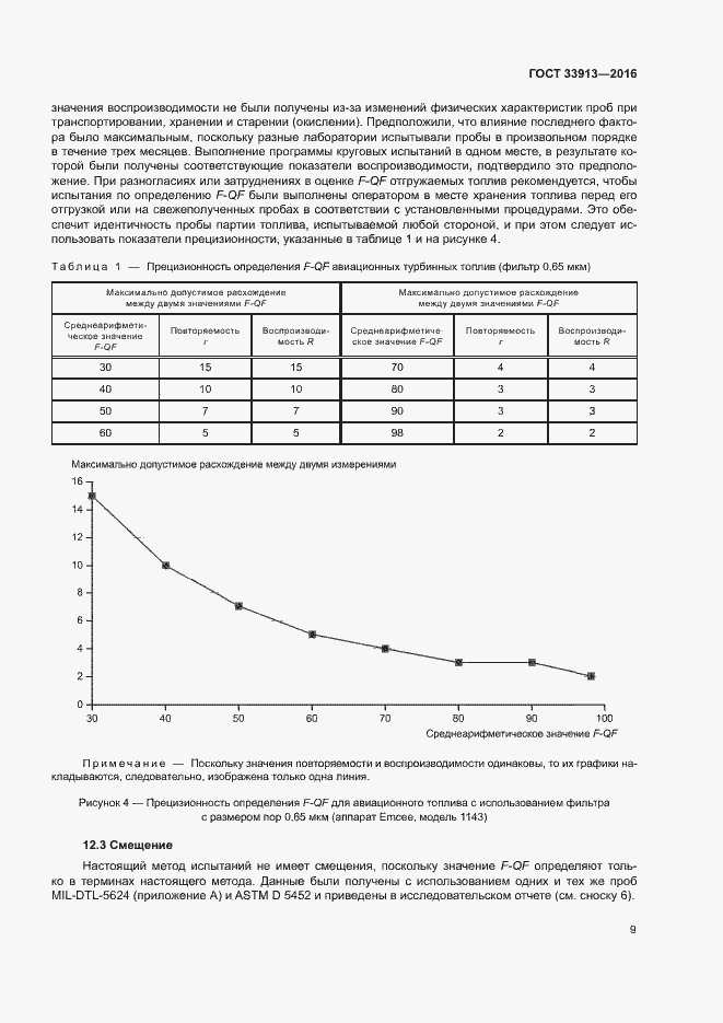 Страница 13 ГОСТ 33913-2016
