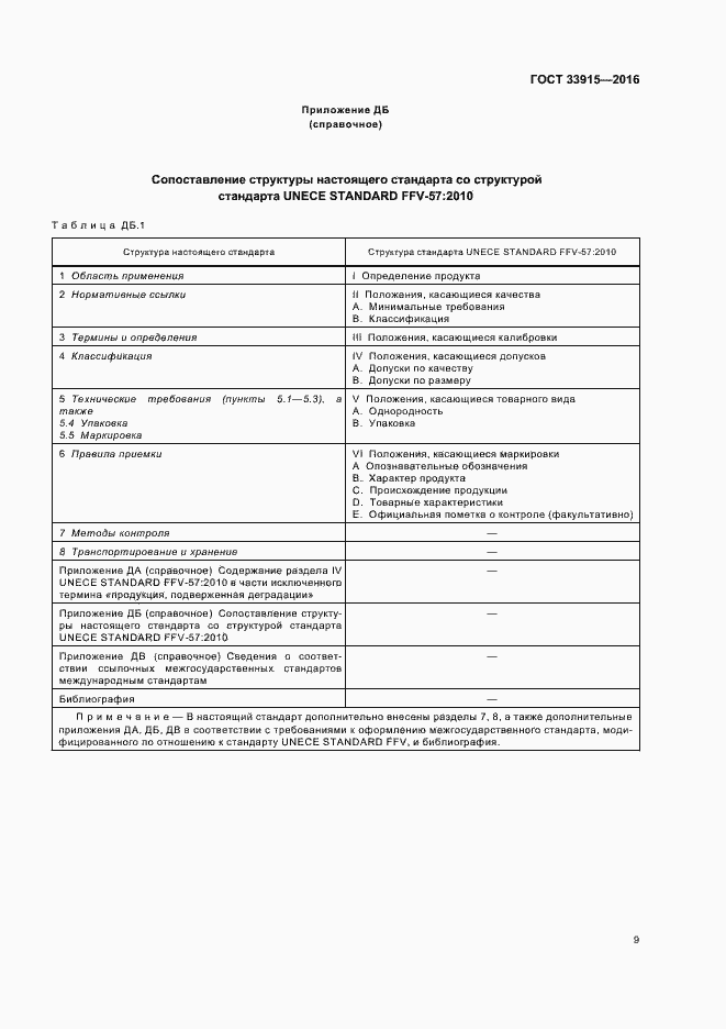 Страница 15 ГОСТ 33915-2016