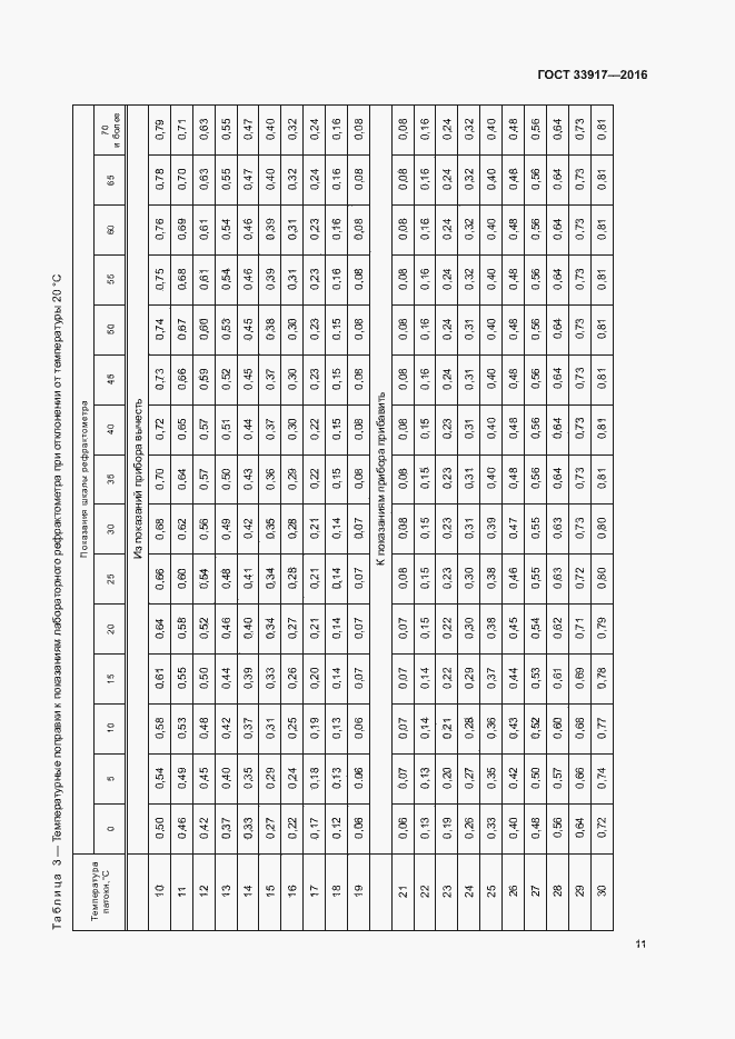 Страница 15 ГОСТ 33917-2016