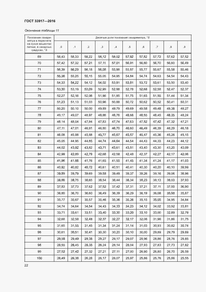 Страница 26 ГОСТ 33917-2016