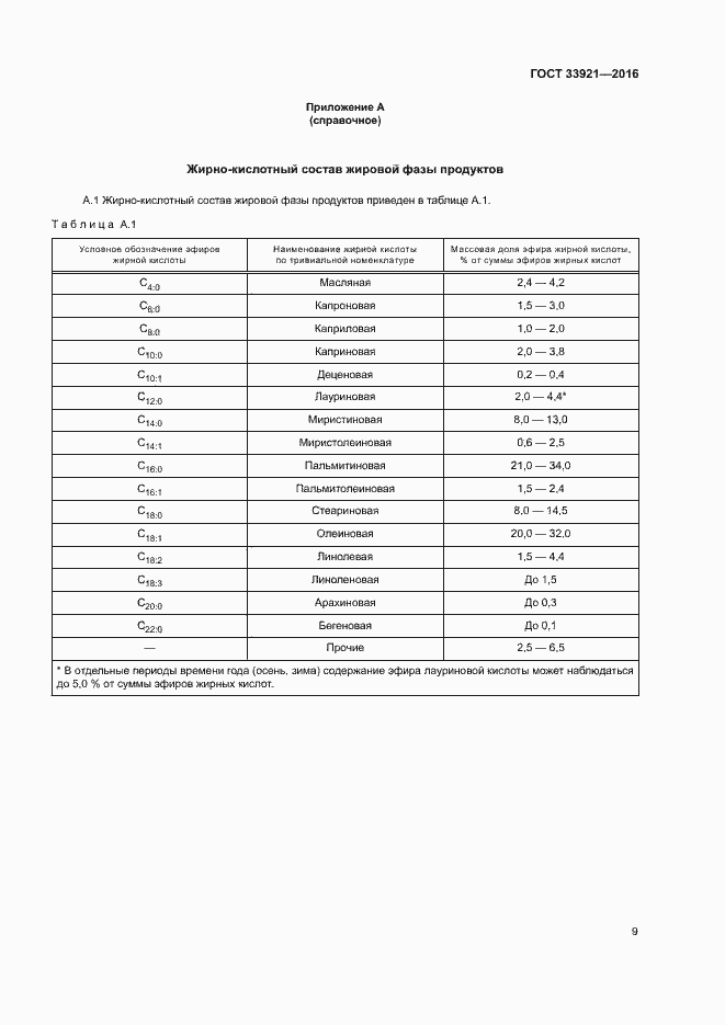 Страница 11 ГОСТ 33921-2016