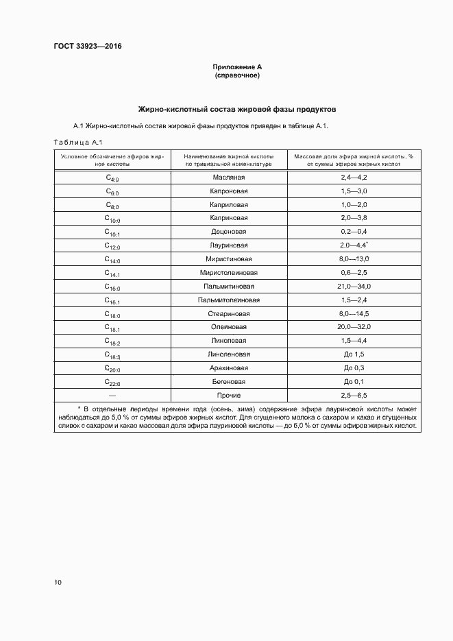 Страница 12 ГОСТ 33923-2016
