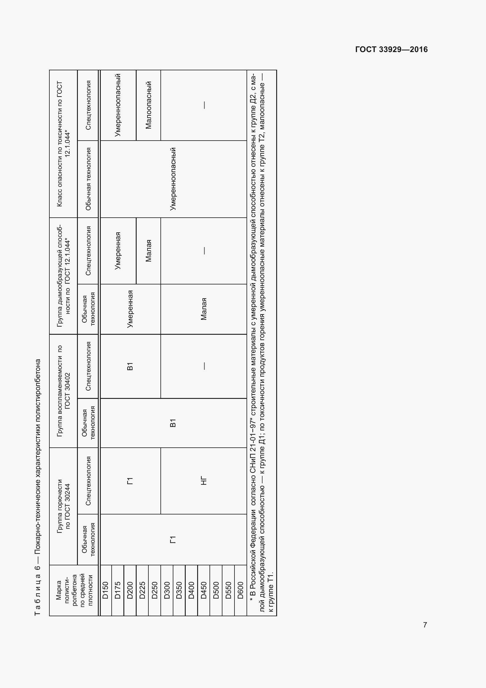Страница 11 ГОСТ 33929-2016