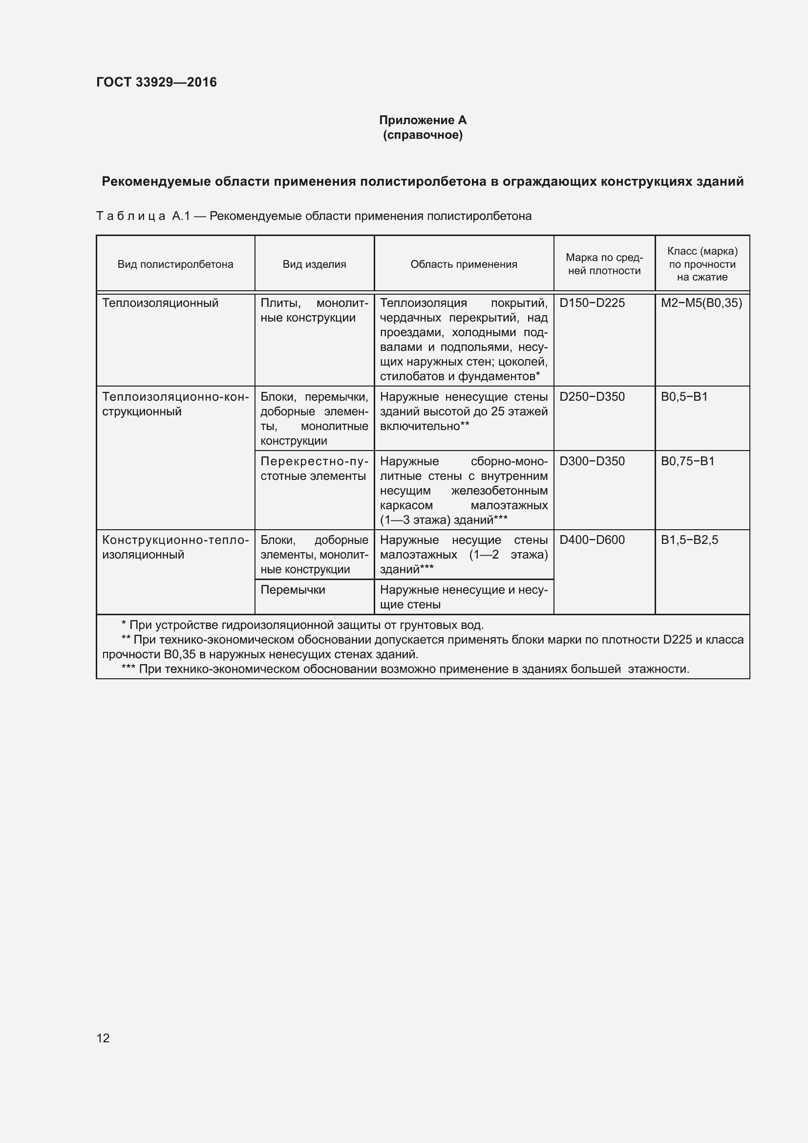 Страница 16 ГОСТ 33929-2016