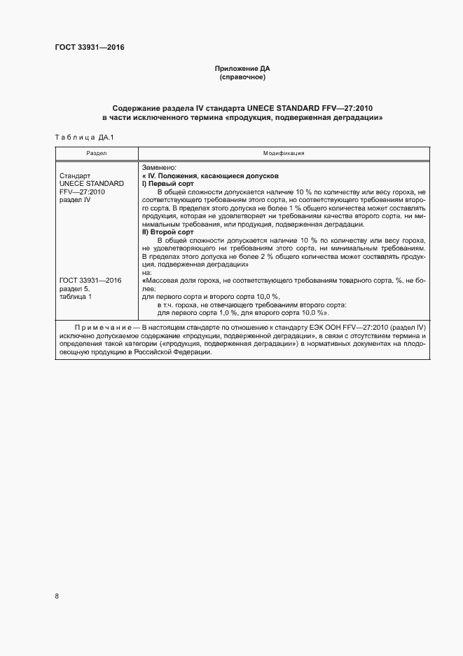 Страница 14 ГОСТ 33931-2016