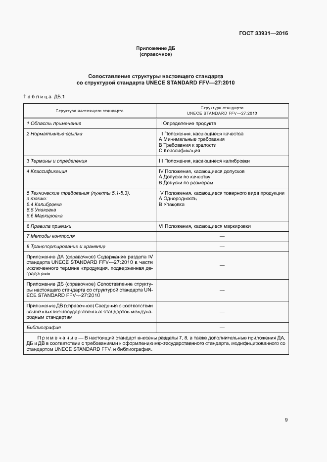 Страница 15 ГОСТ 33931-2016