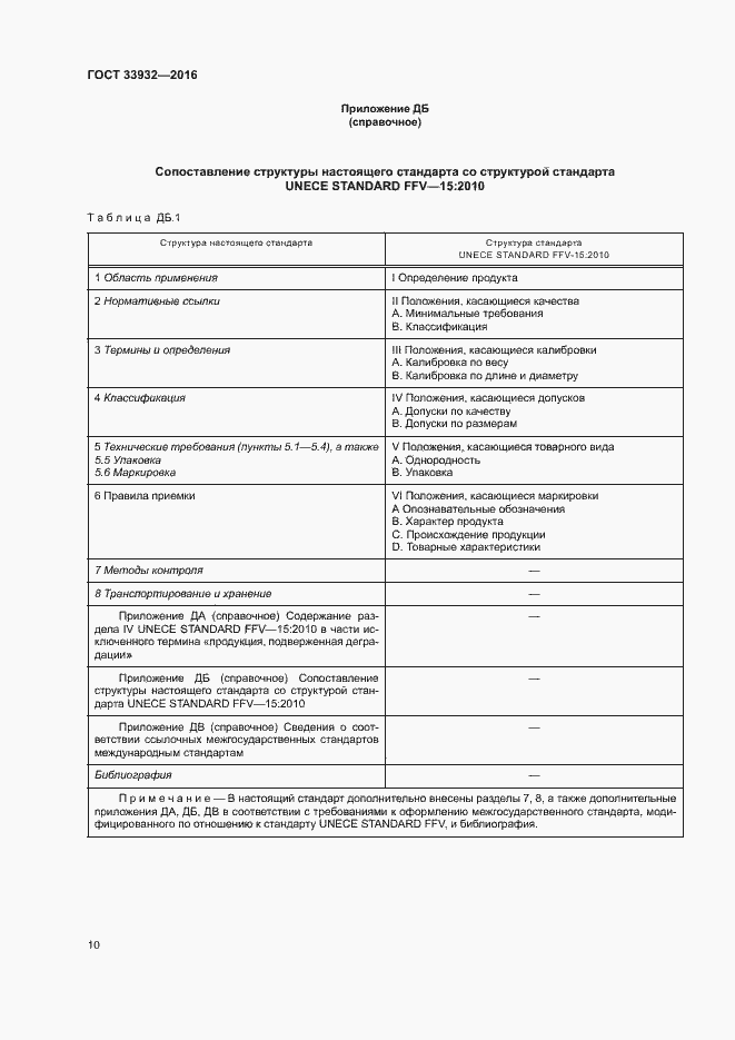 Страница 16 ГОСТ 33932-2016