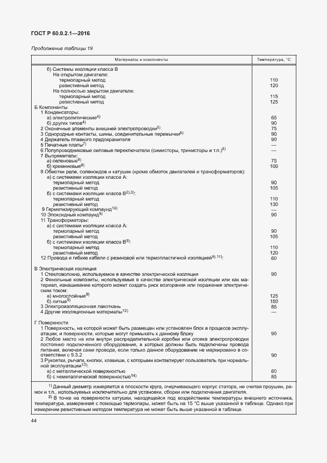 Страница 50 ГОСТ 60.0.2.1-2016
