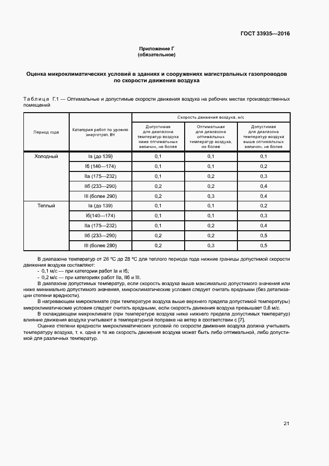 Страница 25 ГОСТ 33935-2016