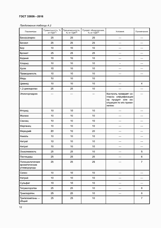 Страница 15 ГОСТ 33936-2016