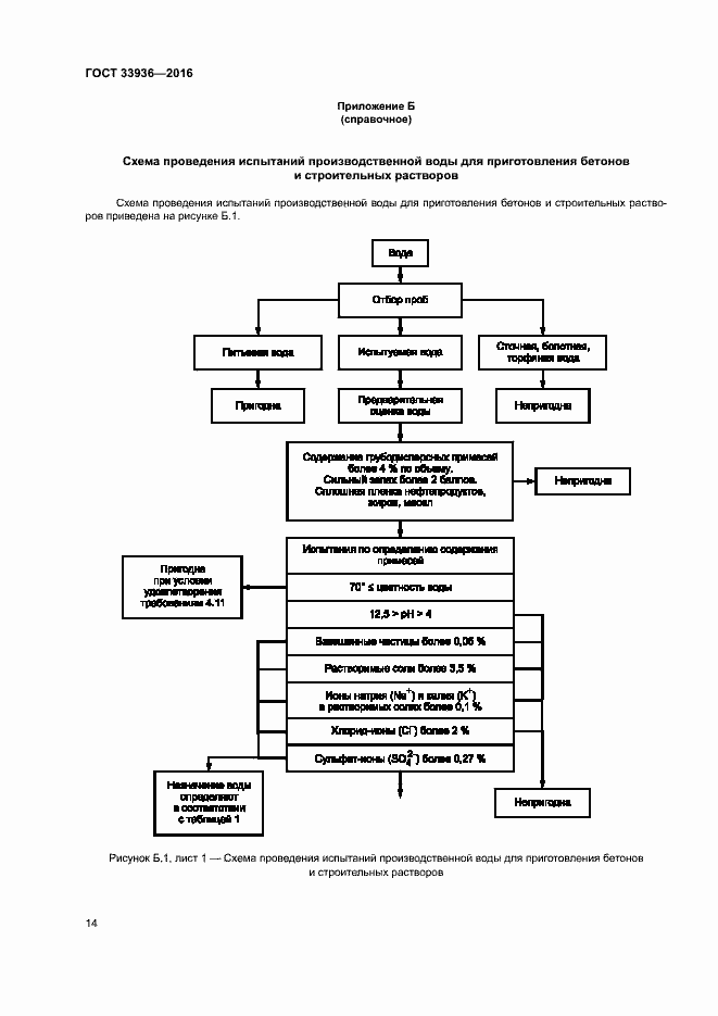 Страница 17 ГОСТ 33936-2016