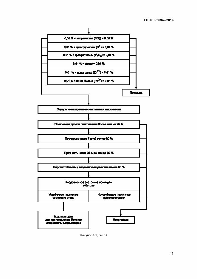 Страница 18 ГОСТ 33936-2016