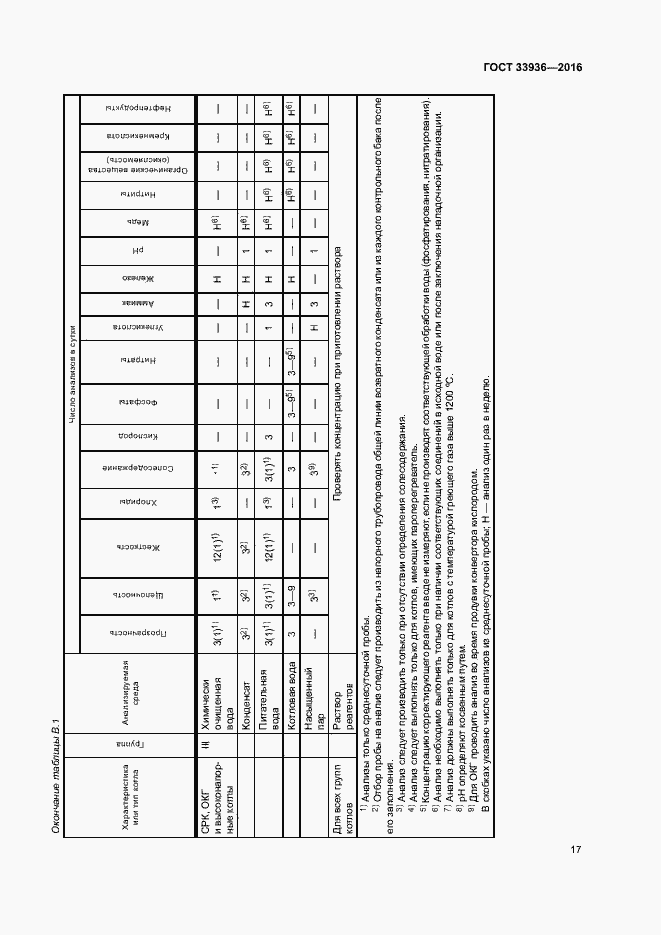 Страница 20 ГОСТ 33936-2016