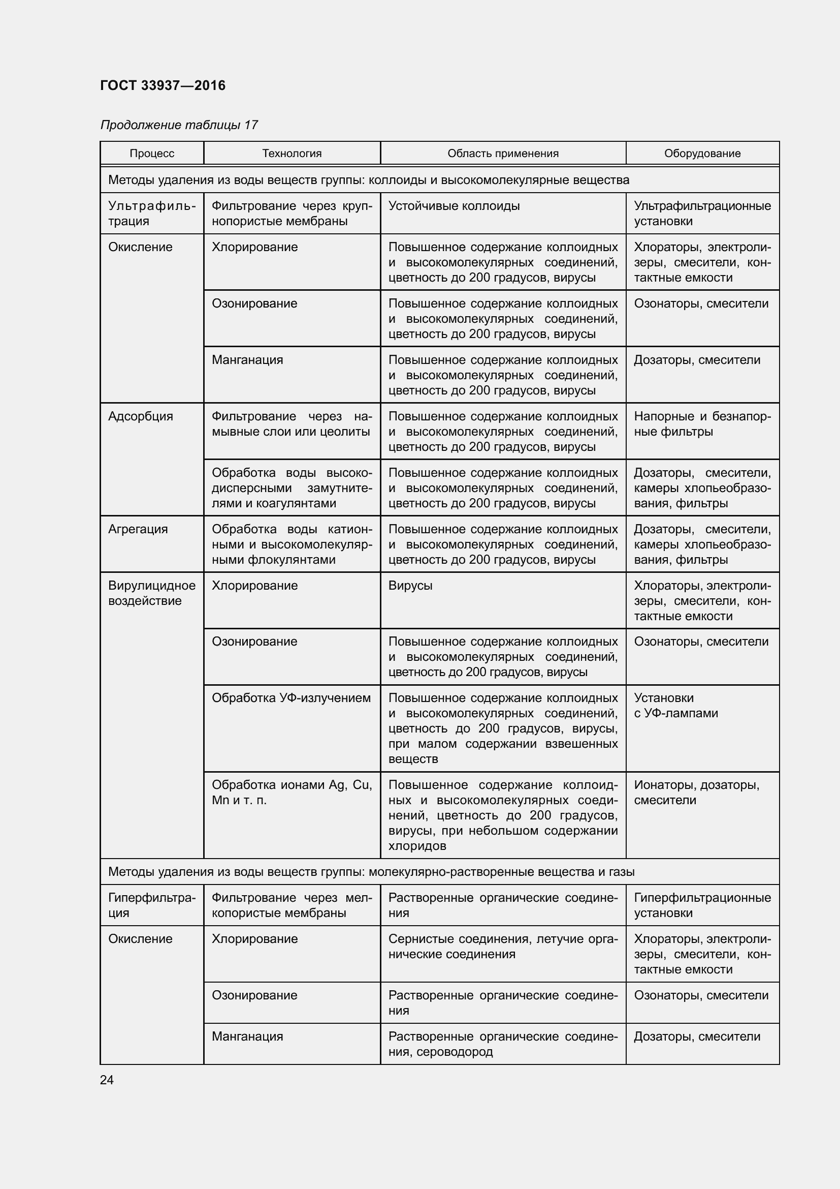 Страница 28 ГОСТ 33937-2016
