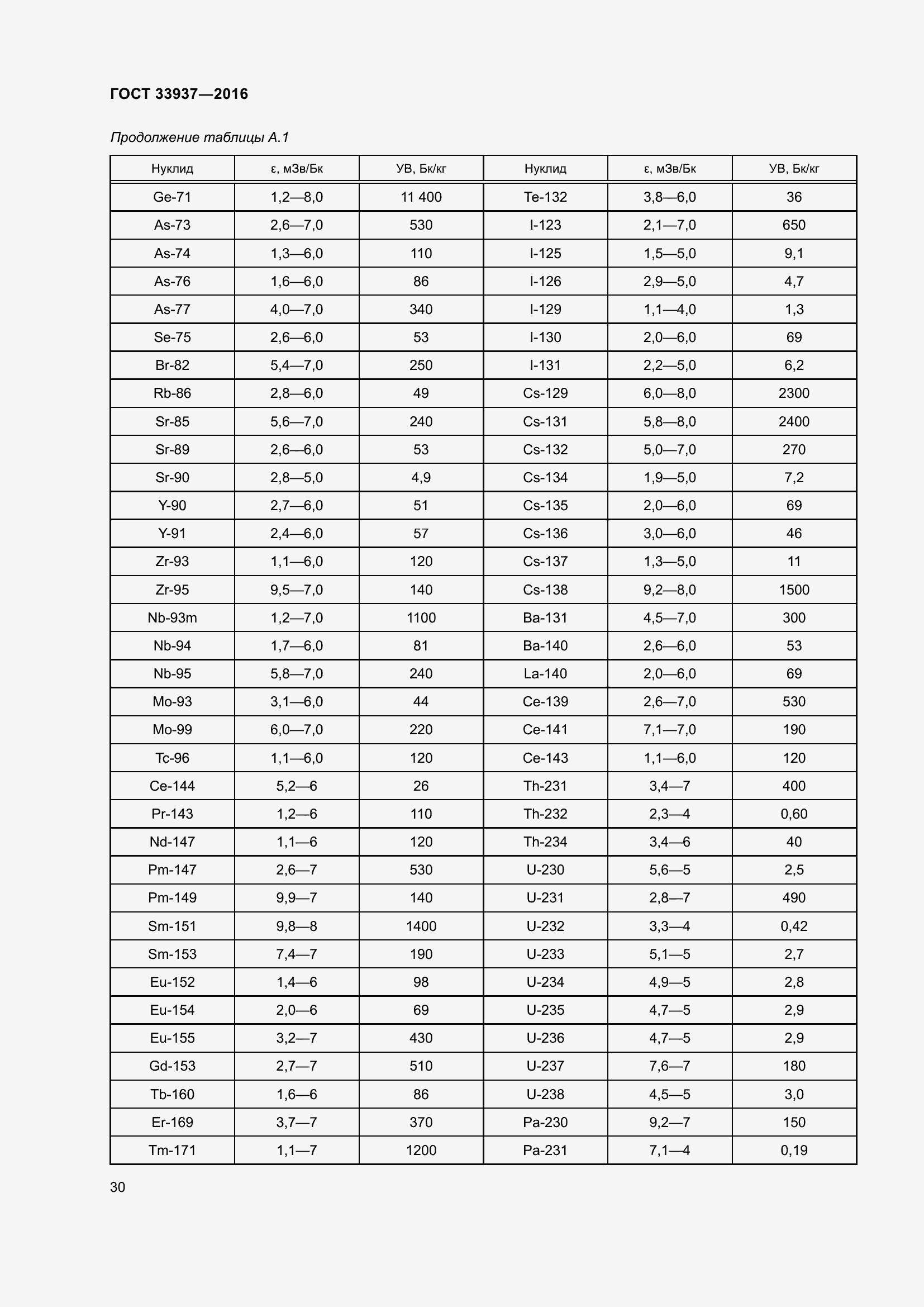 Страница 34 ГОСТ 33937-2016
