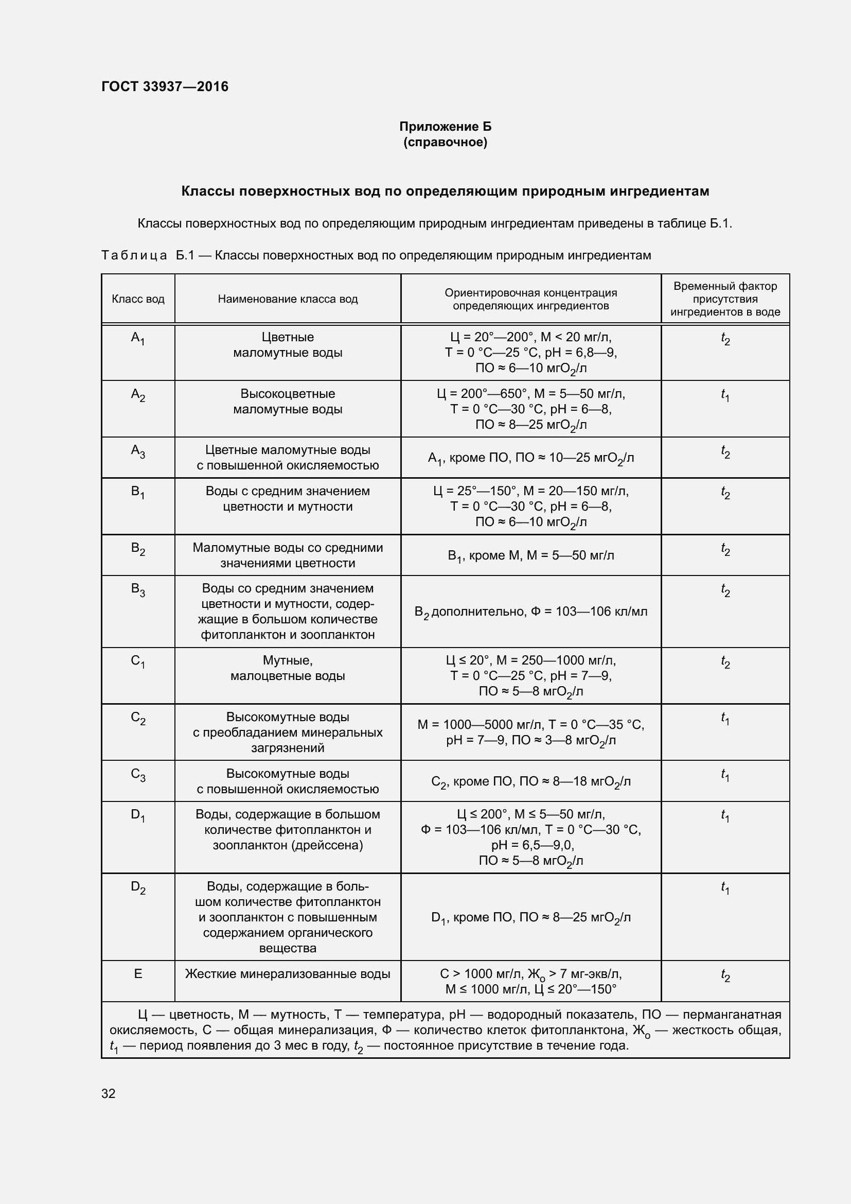 Страница 36 ГОСТ 33937-2016