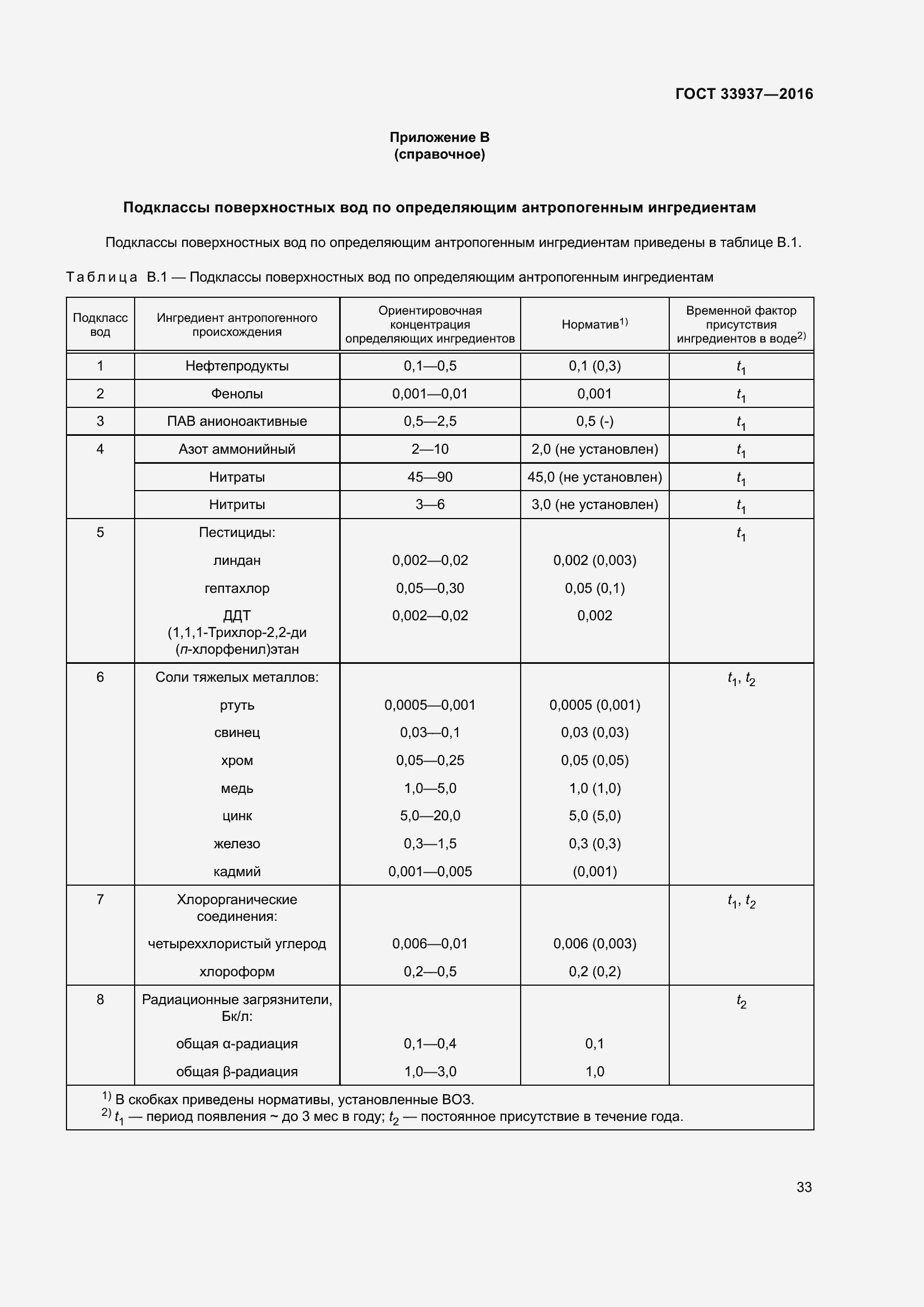 Страница 37 ГОСТ 33937-2016