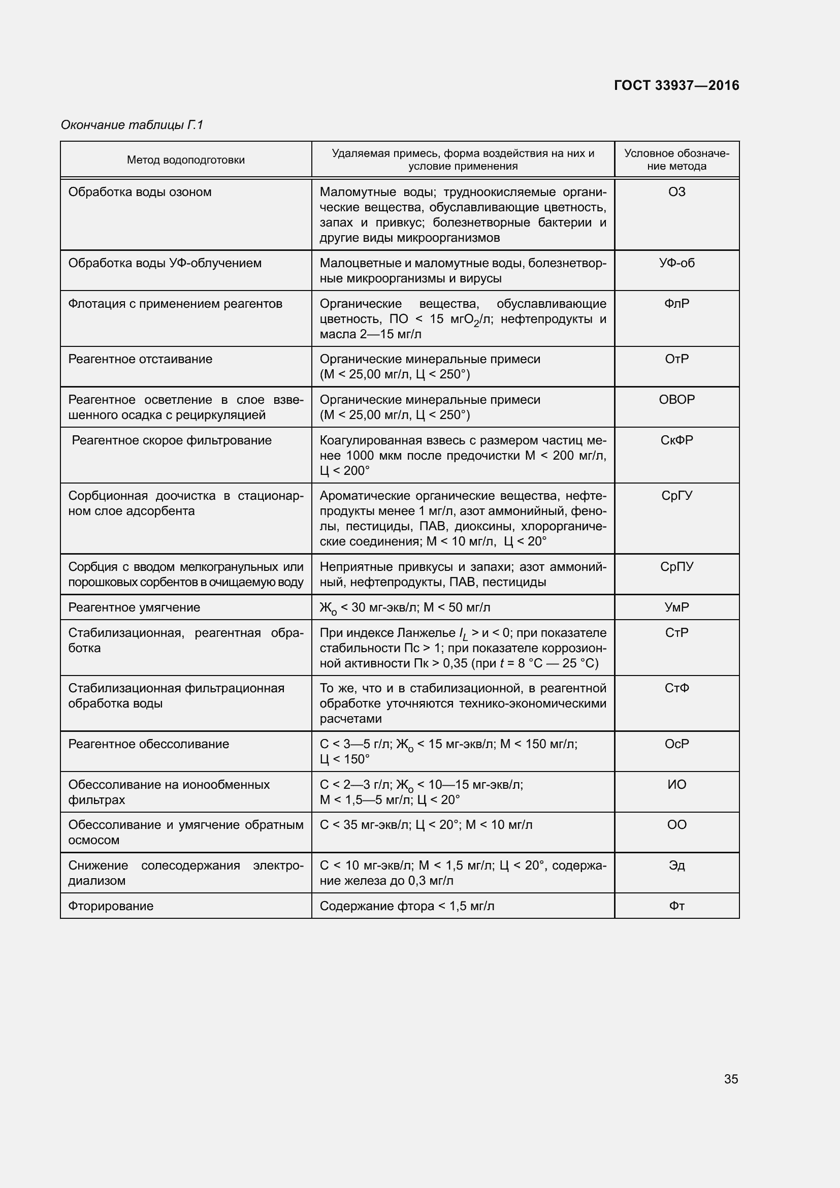 Страница 39 ГОСТ 33937-2016