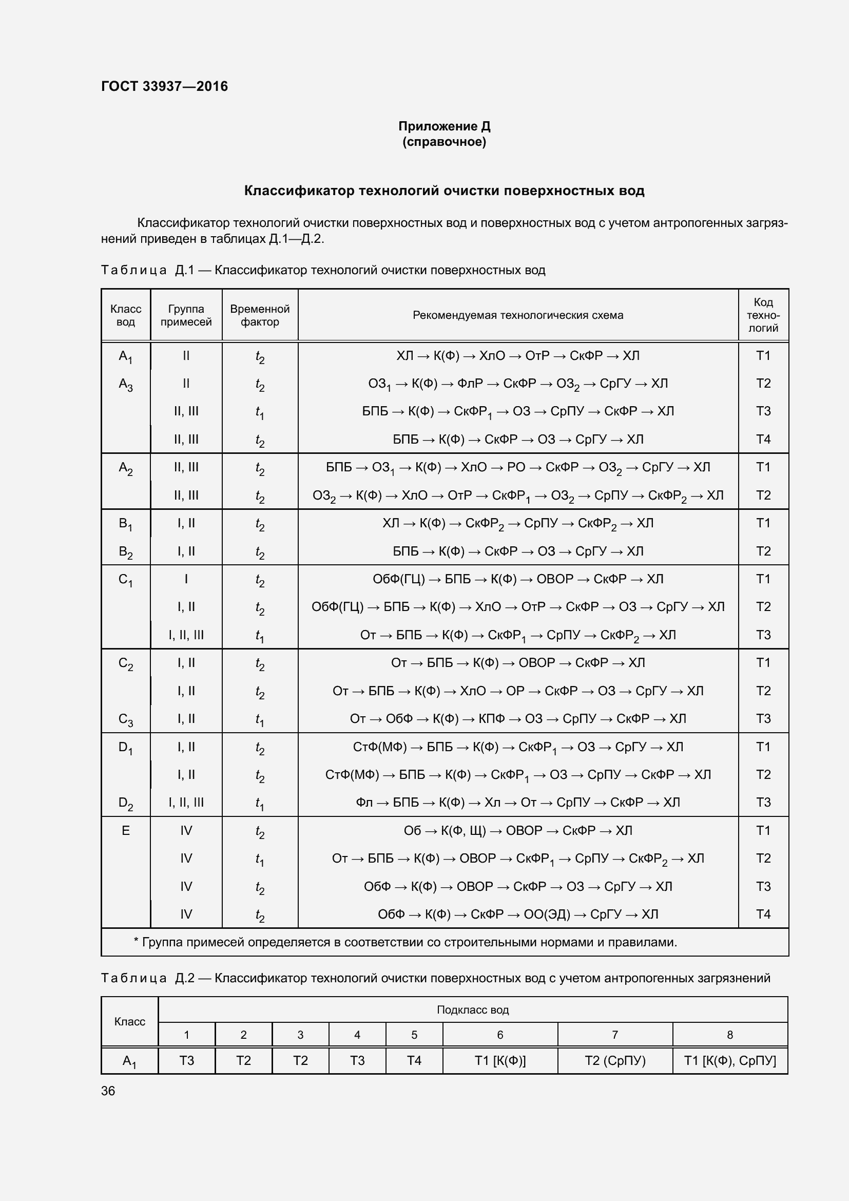 Страница 40 ГОСТ 33937-2016