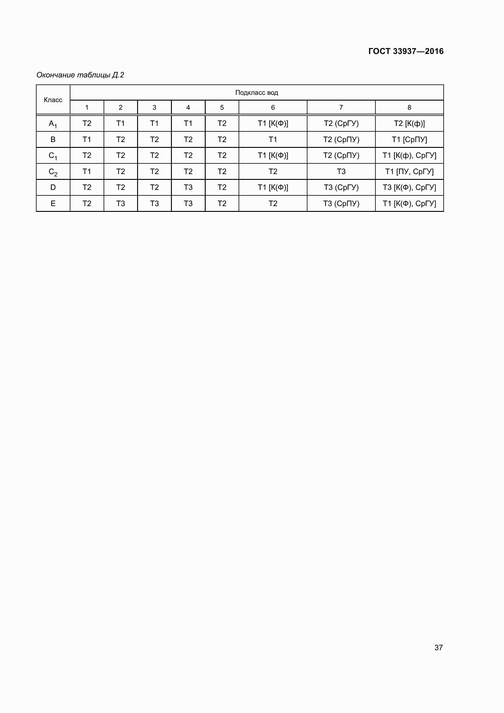 Страница 41 ГОСТ 33937-2016