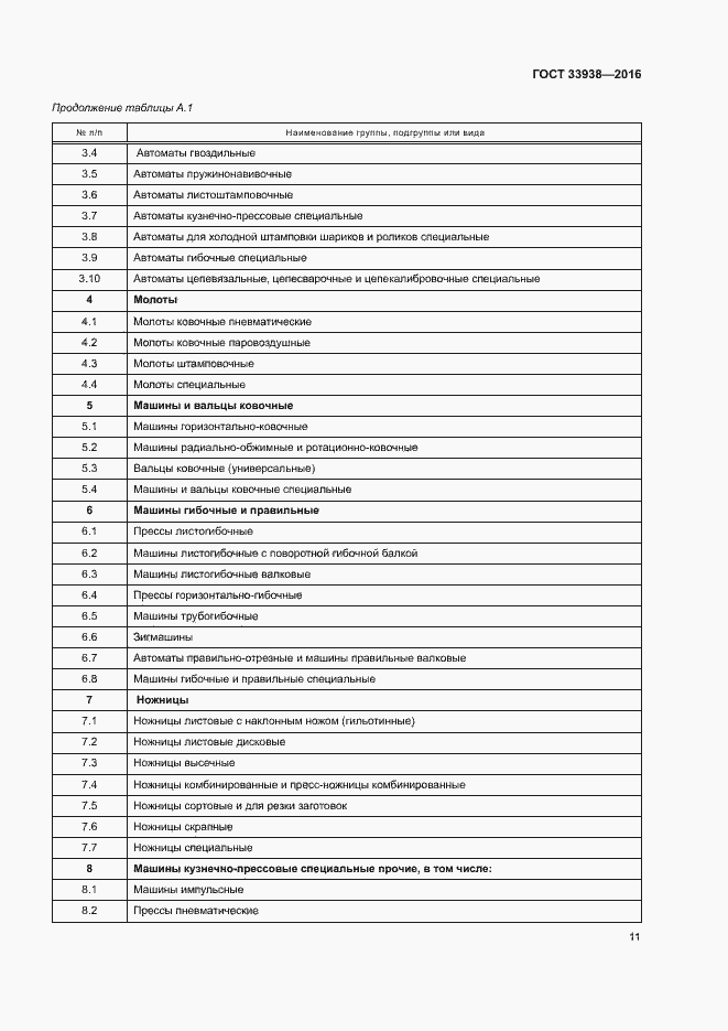 Страница 16 ГОСТ 33938-2016