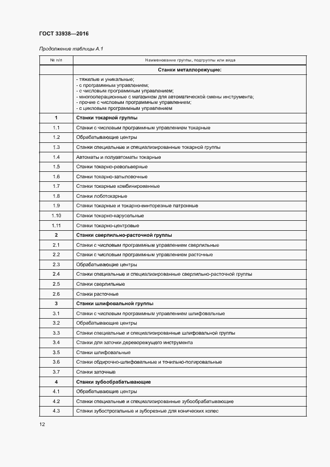 Страница 17 ГОСТ 33938-2016