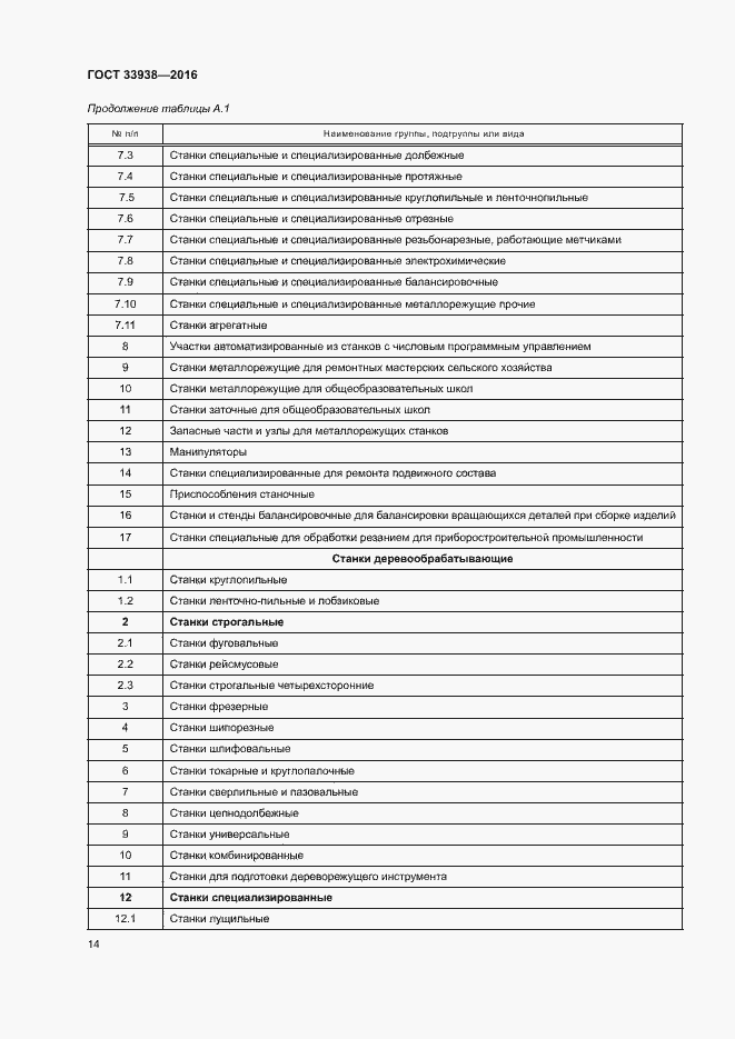 Страница 19 ГОСТ 33938-2016