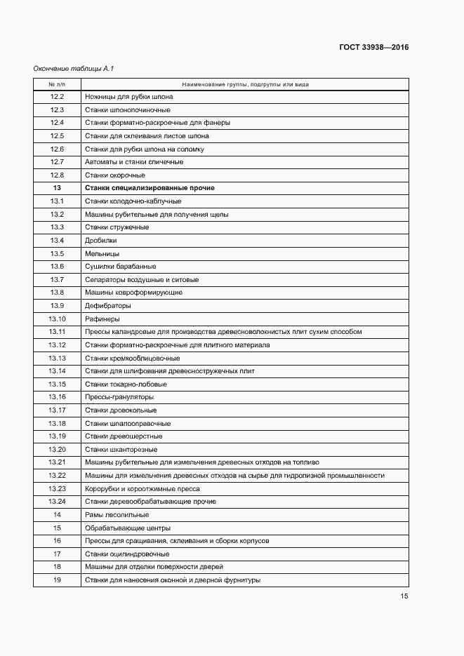 Страница 20 ГОСТ 33938-2016