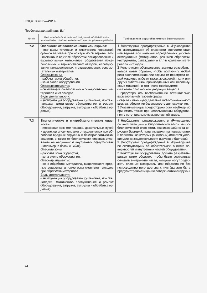 Страница 29 ГОСТ 33938-2016