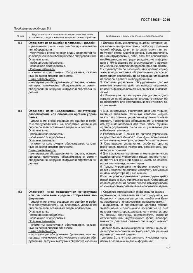 Страница 32 ГОСТ 33938-2016