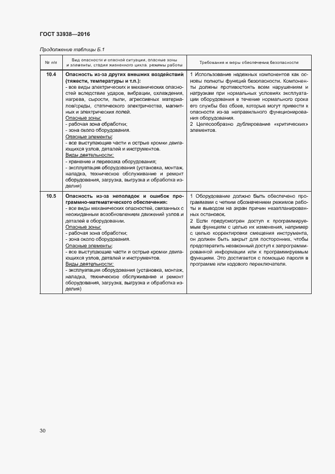 Страница 35 ГОСТ 33938-2016