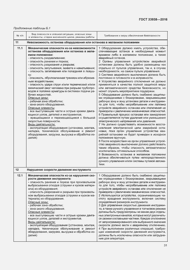 Страница 36 ГОСТ 33938-2016