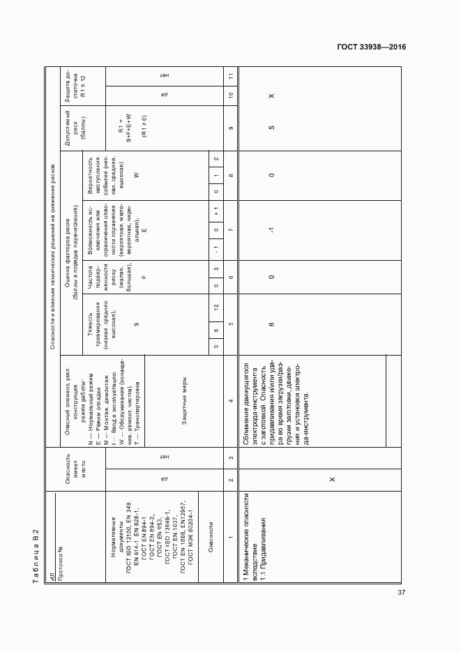 Страница 42 ГОСТ 33938-2016