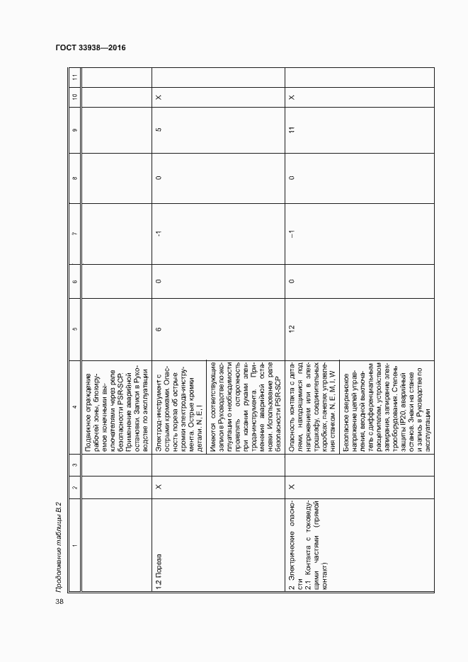 Страница 43 ГОСТ 33938-2016