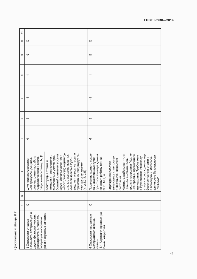 Страница 46 ГОСТ 33938-2016