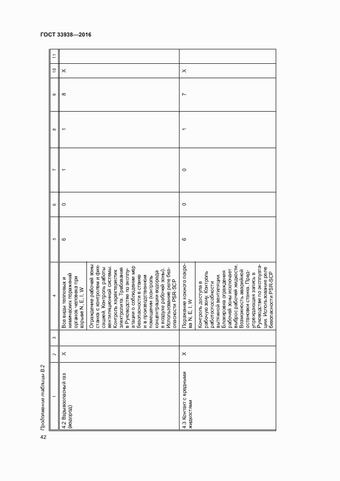 Страница 47 ГОСТ 33938-2016