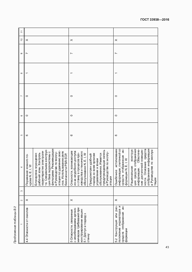 Страница 48 ГОСТ 33938-2016