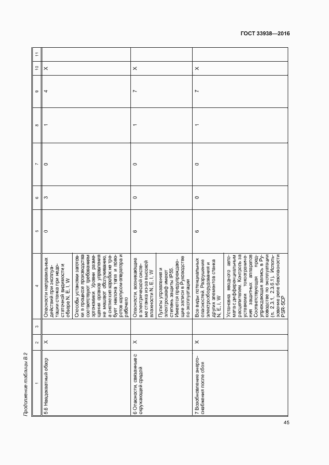 Страница 50 ГОСТ 33938-2016